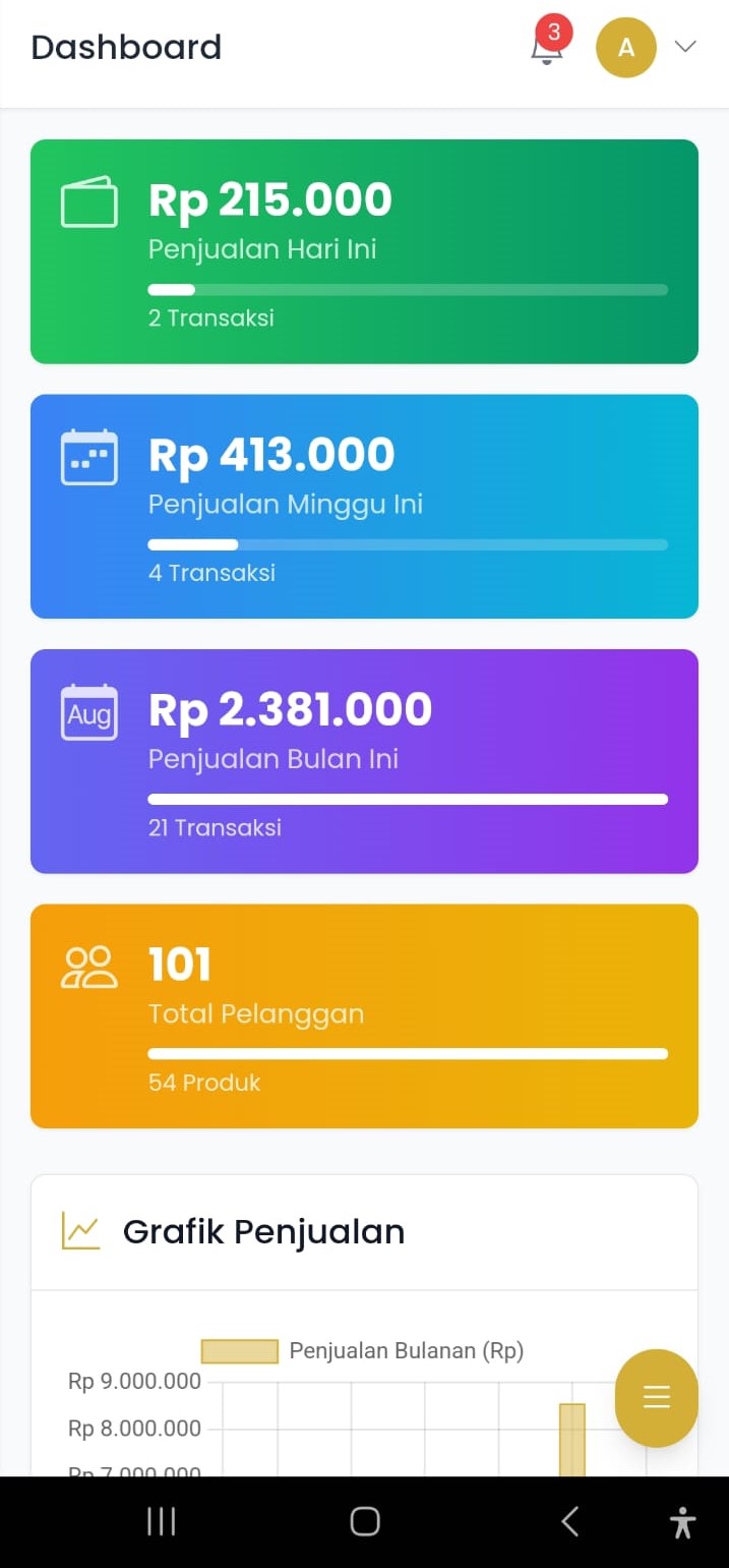 Sistem Point of Sale